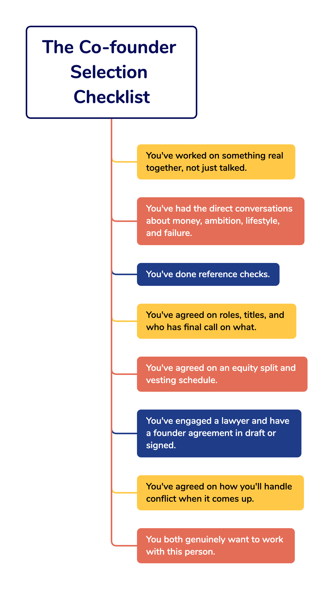 The Co-founder Selection Checklist
