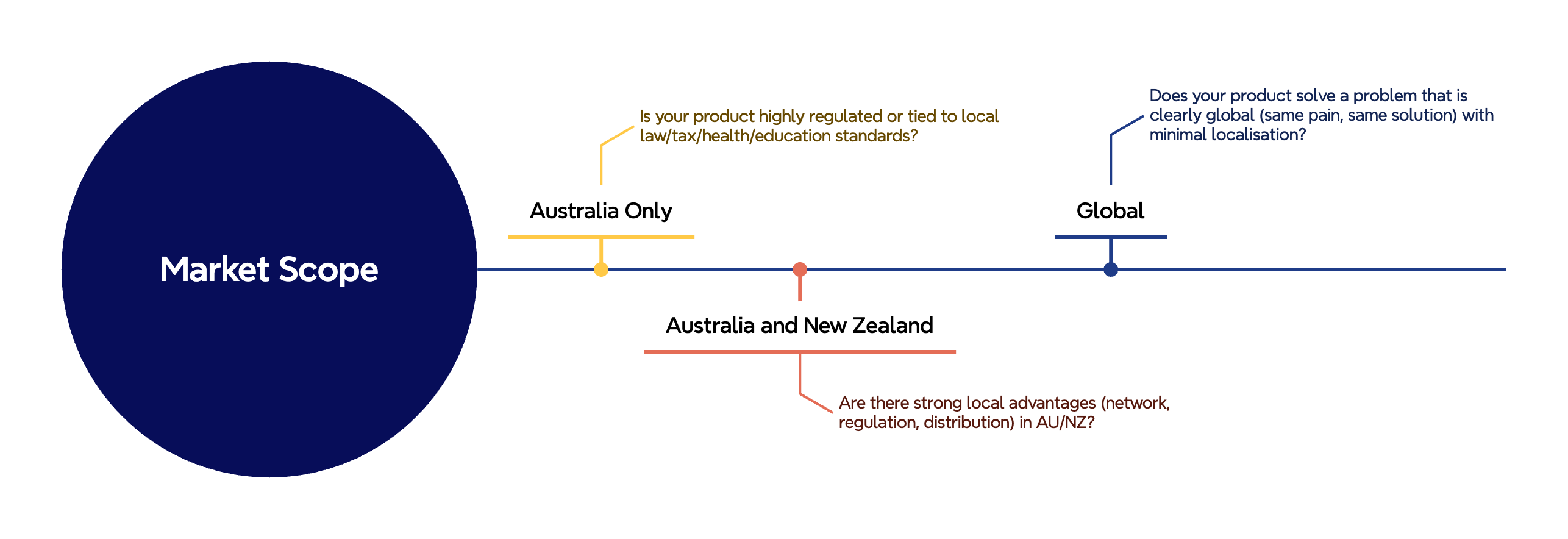 Market Scope